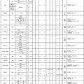 令和7年度 大阪私立高等学校生徒募集（1.5次）実施校