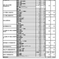 福岡地区 志願者数等（推薦・専願 一般前期 合計）