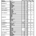 北九州地区 志願者数等（推薦・専願 一般 合計）