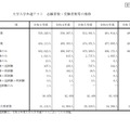 大学入学共通テスト　志願者数・受験者数等の推移