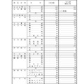 2025年度、令和7年度大分県立高等学校第一次入学者選抜募集人員