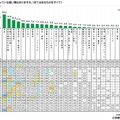 学校以外で行っている習い事　(c) 学研教育総合研究所