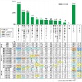 現在、どのようなことに大きな不安を感じているか　(c) 学研教育総合研究所