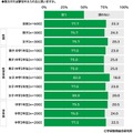 努力すれば夢を叶えられると思うか（中学生）　(c) 学研教育総合研究所