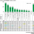 現在、どのようなことに大きな不安を感じているか（中学生）　(c) 学研教育総合研究所