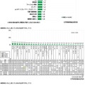 将来なりたいと思っているもの（中学生）　(c) 学研教育総合研究所