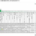 学校以外で通っている習い事（高校生）　(c) 学研教育総合研究所