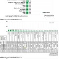 現在、どのようなことに大きな不安を感じているか（高校生）　(c) 学研教育総合研究所