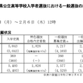 2025年度島根県公立高等学校一般選抜出願状況概況