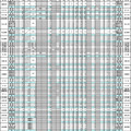 令和7年度 島根県公立高等学校入学者選抜 一般選抜出願者数（志願変更前）全日制の課程