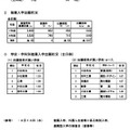 令和7年度石川県公立高等学校推薦入学の出願状況（2月6日）