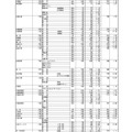 令和7年度 群馬県公立高等学校入学者選抜　第1回志願先変更後の全日制課程選抜、フレックススクール選抜志願状況