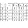 2025年度、令和7年度県立高等学校入学者選抜前期選抜及び連携型選抜志願状況（一次）