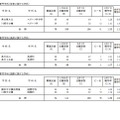 令和7年度神奈川県公立高等学校入学者選抜一般募集共通選抜等志願変更締切時志願状況