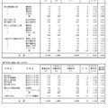 令和7年度神奈川県公立高等学校入学者選抜一般募集共通選抜等志願変更締切時志願状況