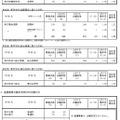 令和7年度神奈川県公立高等学校入学者選抜一般募集共通選抜等志願変更締切時志願状況