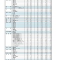 2025年度、令和7年度奈良県公立高等学校入学者特色選抜等出願状況