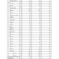 令和7年度東京都立高等学校入学者選抜応募状況総括表（全日制）