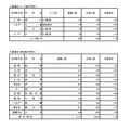 普通科（コース・単位制・海外帰国生徒対象）