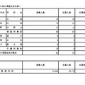 普通科（コース・単位制・海外帰国生徒対象）