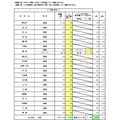 一般入学者選抜 全日制の課程 普通科