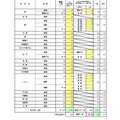 一般入学者選抜 全日制の課程 普通科