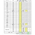 一般入学者選抜 全日制の課程 普通科