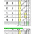 一般入学者選抜 全日制の課程 普通科／普通科単位制