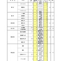 一般選抜 全日制の課程 専門学科