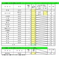 一般選抜 全日制の課程 総合学科