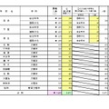 一般選抜 全日制の課程 専門学科