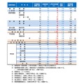 令和7年度 山梨県公立高等学校前期募集入学内定者数および後期募集の募集人員（令和7年2月7日）