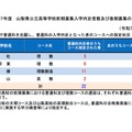 令和7年度 山梨県公立高等学校前期募集入学内定者数および後期募集の募集人員（令和7年2月7日）／普通科のコース指定状況