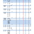 令和7年度 山梨県公立高等学校前期募集入学内定者数および後期募集の募集人員（令和7年2月7日）