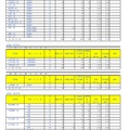 令和7年度埼玉県公立高等学校における入学志願者数（定時制）