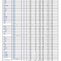 令和7年度埼玉県公立高等学校における入学志願者数（全日制普通科）