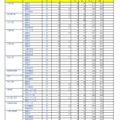 令和7年度埼玉県公立高等学校における入学志願者数（全日制専門学科）