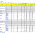 令和7年度埼玉県公立高等学校における入学志願者数（全日制専門学科）