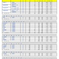 令和7年度埼玉県公立高等学校における入学志願者数（全日制専門学科）