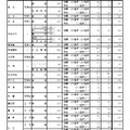 令和7年度愛知県公立高等学校入学者選抜（全日制課程）における推薦選抜等の合格者数および一般選抜等の募集人員について