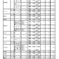 令和7年度愛知県公立高等学校入学者選抜（全日制課程）における推薦選抜等の合格者数および一般選抜等の募集人員について