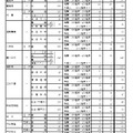 令和7年度愛知県公立高等学校入学者選抜（全日制課程）における推薦選抜等の合格者数および一般選抜等の募集人員について