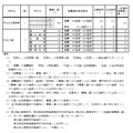 令和7年度愛知県公立高等学校入学者選抜（全日制課程）における推薦選抜等の合格者数および一般選抜等の募集人員について