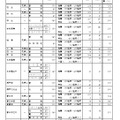 令和7年度愛知県公立高等学校入学者選抜（全日制課程）における推薦選抜等の合格者数および一般選抜等の募集人員について