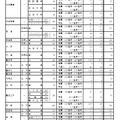 令和7年度愛知県公立高等学校入学者選抜（全日制課程）における推薦選抜等の合格者数および一般選抜等の募集人員について