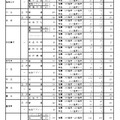 令和7年度愛知県公立高等学校入学者選抜（全日制課程）における推薦選抜等の合格者数および一般選抜等の募集人員について