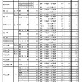 令和7年度愛知県公立高等学校入学者選抜（全日制課程）における推薦選抜等の合格者数および一般選抜等の募集人員について