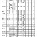 令和7年度愛知県公立高等学校入学者選抜（全日制課程）における推薦選抜等の合格者数および一般選抜等の募集人員について