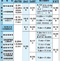 2025年度国家公務員採用試験、院卒者試験・大卒程度試験ポスター