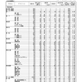 令和7年度（2025年度）熊本県公立高等学校入学者選抜における前期（特色）選抜合格内定状況＜全日制課程＞